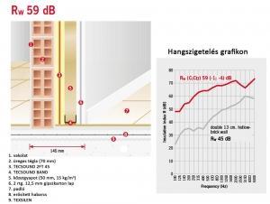 hangszigetelés előtétfal