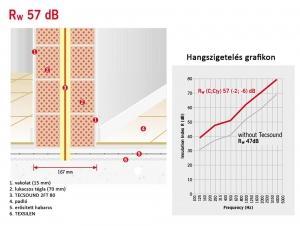 hangszigtelelés téglafal